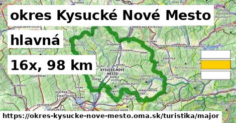 okres Kysucké Nové Mesto Turistické trasy hlavná 