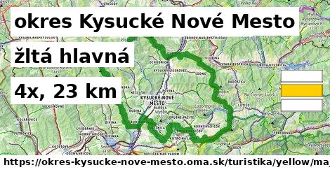 okres Kysucké Nové Mesto Turistické trasy žltá hlavná