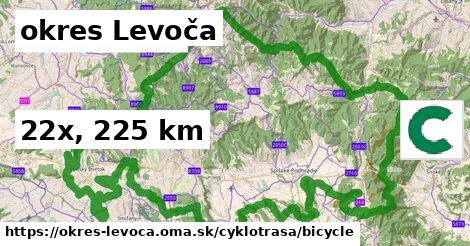 okres Levoča Cyklotrasy bicycle 