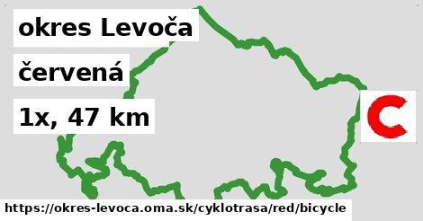 okres Levoča Cyklotrasy červená bicycle