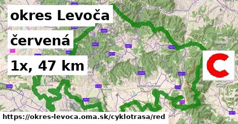 okres Levoča Cyklotrasy červená 