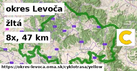okres Levoča Cyklotrasy žltá 