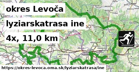 okres Levoča Lyžiarske trasy iná 