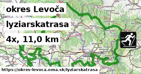 okres Levoča Lyžiarske trasy  