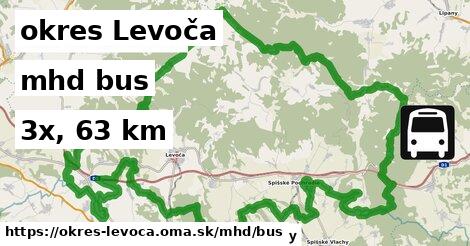 okres Levoča Doprava bus 