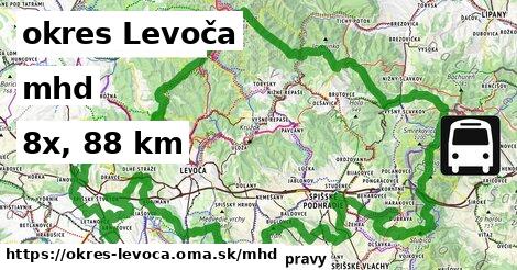 okres Levoča Doprava  