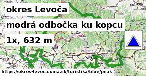 okres Levoča Turistické trasy modrá odbočka ku kopcu