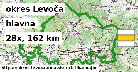 okres Levoča Turistické trasy hlavná 