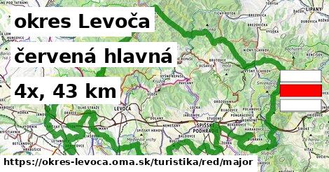 okres Levoča Turistické trasy červená hlavná