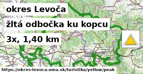 okres Levoča Turistické trasy žltá odbočka ku kopcu