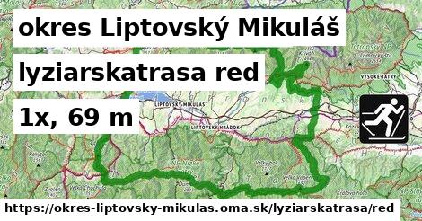 okres Liptovský Mikuláš Lyžiarske trasy červená 