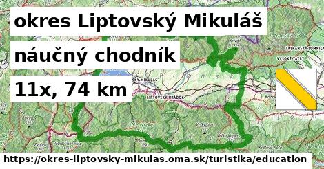 okres Liptovský Mikuláš Turistické trasy náučný chodník 