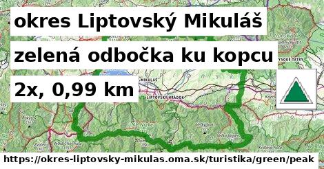 okres Liptovský Mikuláš Turistické trasy zelená odbočka ku kopcu