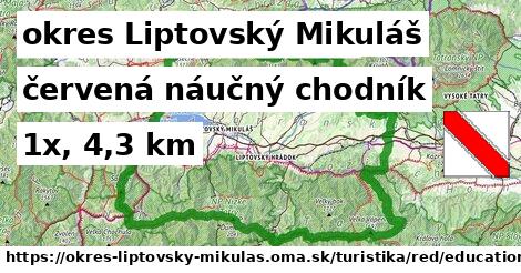 okres Liptovský Mikuláš Turistické trasy červená náučný chodník