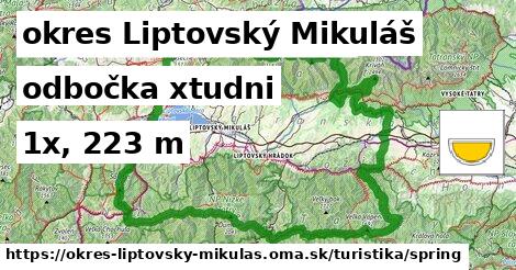 okres Liptovský Mikuláš Turistické trasy odbočka xtudni 