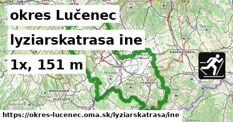 okres Lučenec Lyžiarske trasy iná 