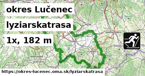 okres Lučenec Lyžiarske trasy  