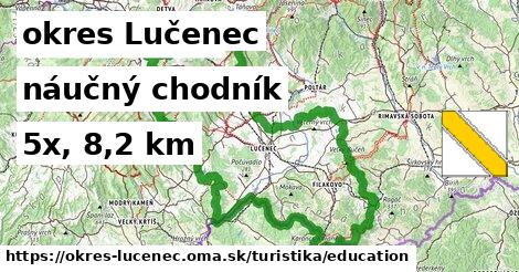 okres Lučenec Turistické trasy náučný chodník 