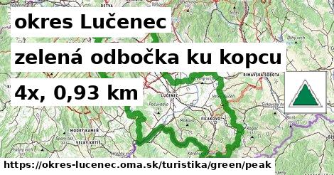 okres Lučenec Turistické trasy zelená odbočka ku kopcu