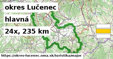 okres Lučenec Turistické trasy hlavná 