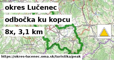 okres Lučenec Turistické trasy odbočka ku kopcu 