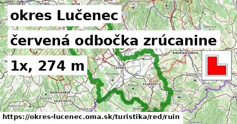 okres Lučenec Turistické trasy červená odbočka zrúcanine