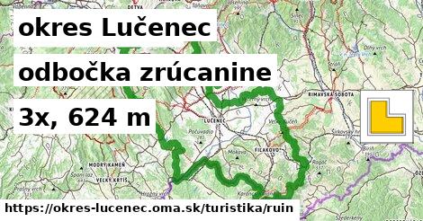 okres Lučenec Turistické trasy odbočka zrúcanine 