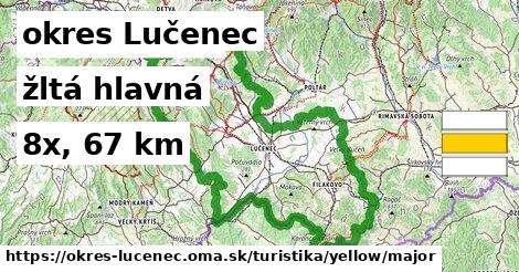 okres Lučenec Turistické trasy žltá hlavná