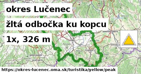 okres Lučenec Turistické trasy žltá odbočka ku kopcu