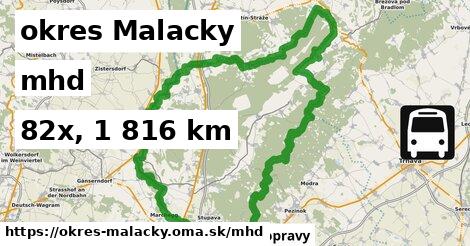 okres Malacky Doprava  