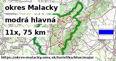 okres Malacky Turistické trasy modrá hlavná