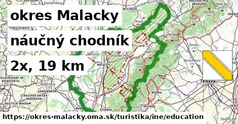 okres Malacky Turistické trasy iná náučný chodník