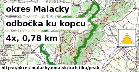 okres Malacky Turistické trasy odbočka ku kopcu 