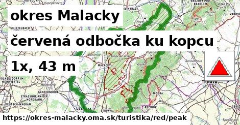 okres Malacky Turistické trasy červená odbočka ku kopcu
