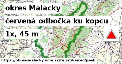okres Malacky Turistické trasy červená odbočka ku kopcu