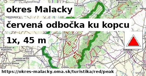 okres Malacky Turistické trasy červená odbočka ku kopcu