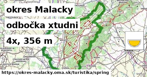 okres Malacky Turistické trasy odbočka xtudni 