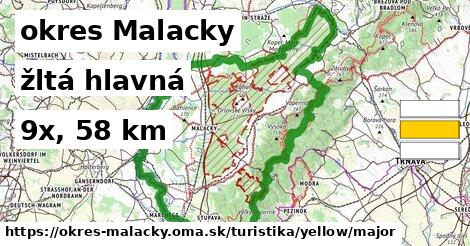 okres Malacky Turistické trasy žltá hlavná