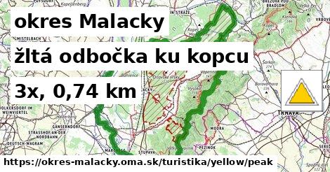 okres Malacky Turistické trasy žltá odbočka ku kopcu
