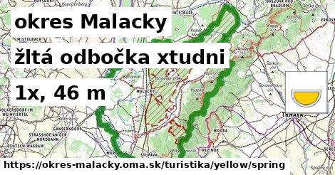 okres Malacky Turistické trasy žltá odbočka xtudni