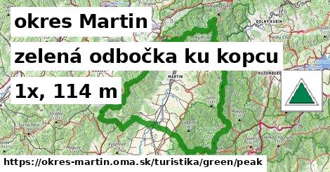 okres Martin Turistické trasy zelená odbočka ku kopcu
