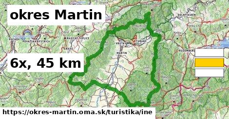 okres Martin Turistické trasy iná 