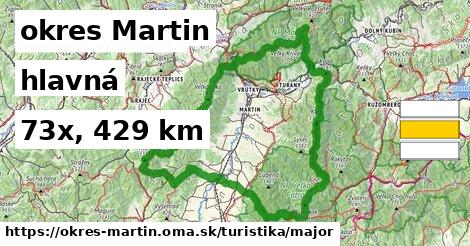 okres Martin Turistické trasy hlavná 