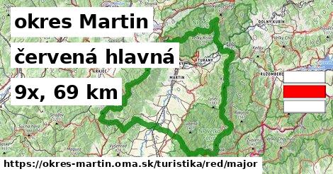 okres Martin Turistické trasy červená hlavná