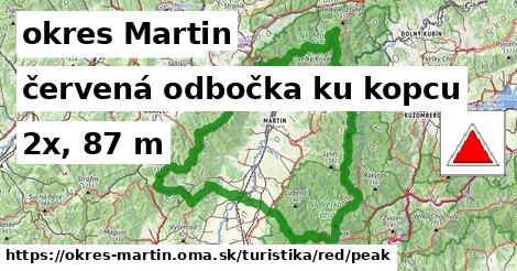 okres Martin Turistické trasy červená odbočka ku kopcu