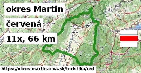 okres Martin Turistické trasy červená 