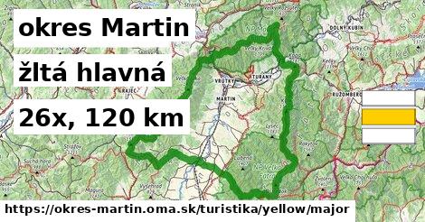 okres Martin Turistické trasy žltá hlavná