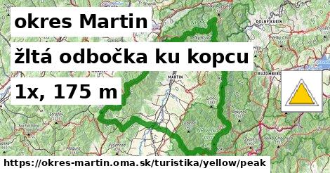 okres Martin Turistické trasy žltá odbočka ku kopcu