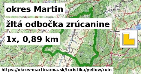okres Martin Turistické trasy žltá odbočka zrúcanine