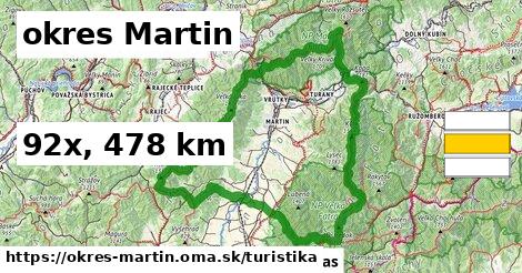 okres Martin Turistické trasy  